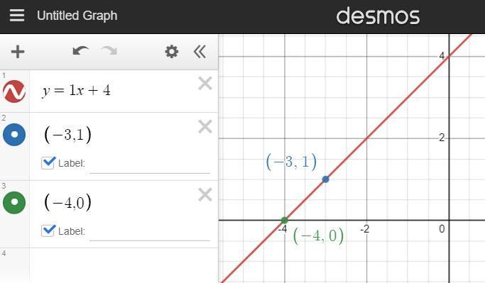 What is an equation of the line that passes through the points (-3,1) and (-4,0)-example-1