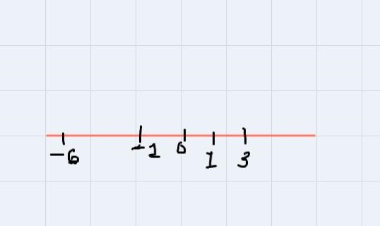 The tablesaw the overnight low temperatures for five days in my Annapolis got the-example-2