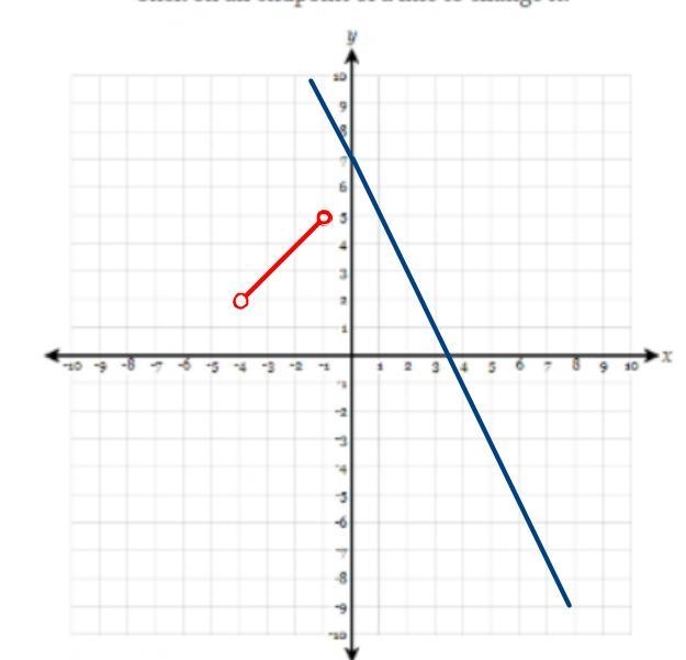 Please show me how to solve/graph this Algebra 2 problem step by step, thank you!-example-3