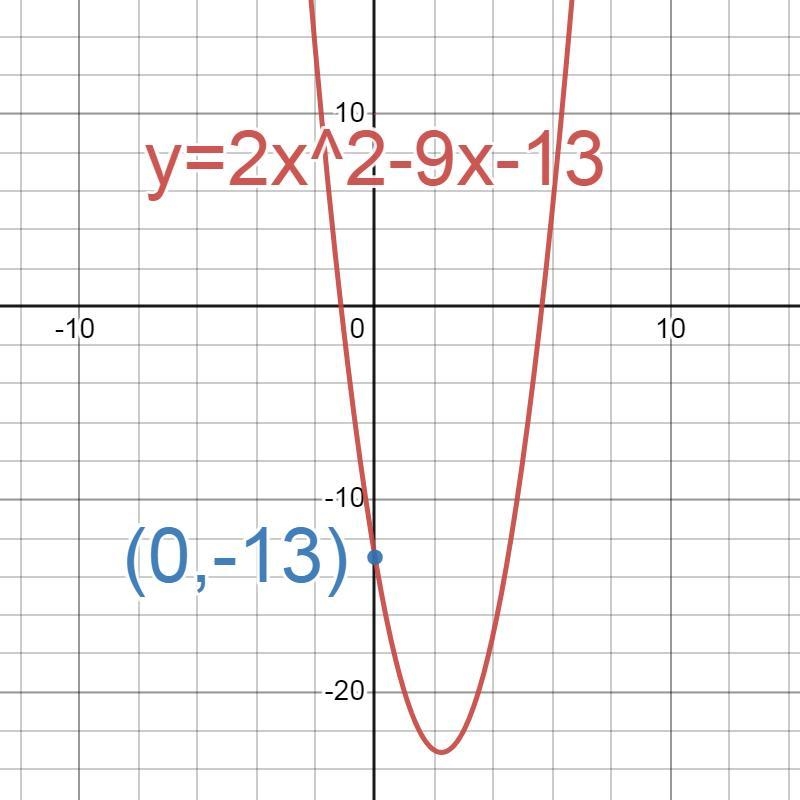 Given the Quadratic equation y = 2x²- 9x - 13, what is the y intercept? (0,0) (0,-13) (0,2) (0,-9) Help-example-1