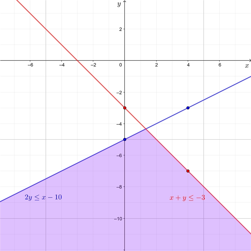 How Do You Graph This Equation-example-1