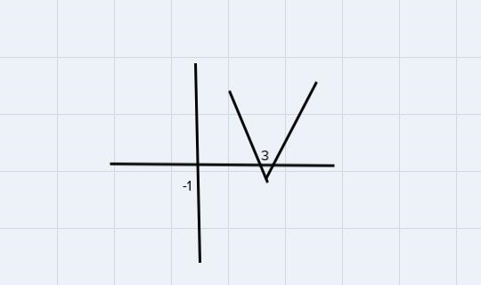 2. What is the vertex of the function g(x) = |x - 3| - 1? (A) (B) (c (3,1) (3,1) (-3,-1 (-3,1)-example-3