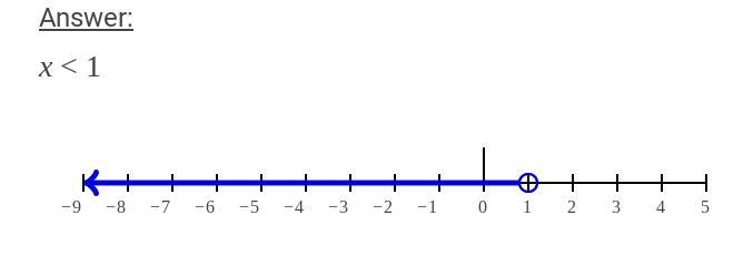 Solve the inequality x - 4 < -3-example-1