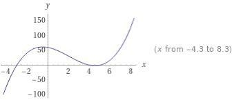 (x-4)(x+3)(x-5) I am confused-example-1