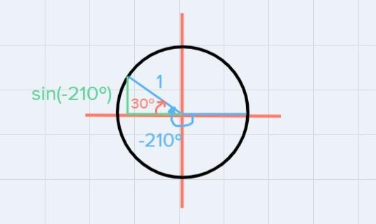 Draw a reference triangle and find the trig ratio for the angle (if possible) without-example-1