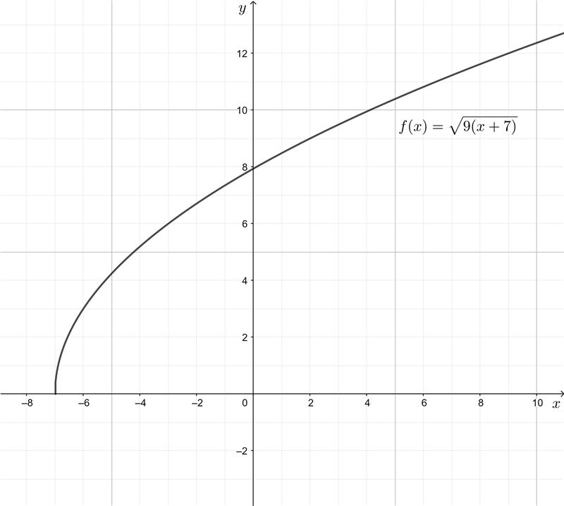 Let f(x)=√9x and g(x) = x + 7. What’s the smallest number that is in the domain of-example-1