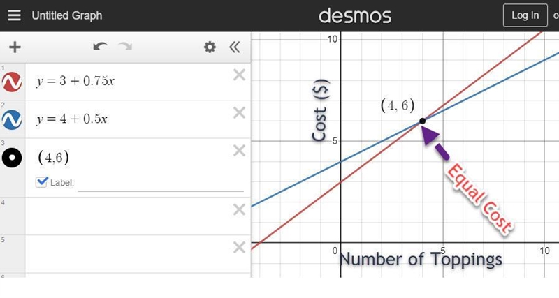 Model with Mathematics The owner of a frozen yogurt stand considers different pricing-example-1