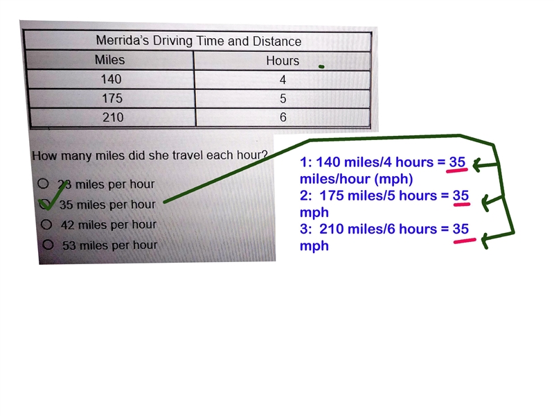 the tabel shows the time merrida spent driving and the number of miles she drove she-example-1