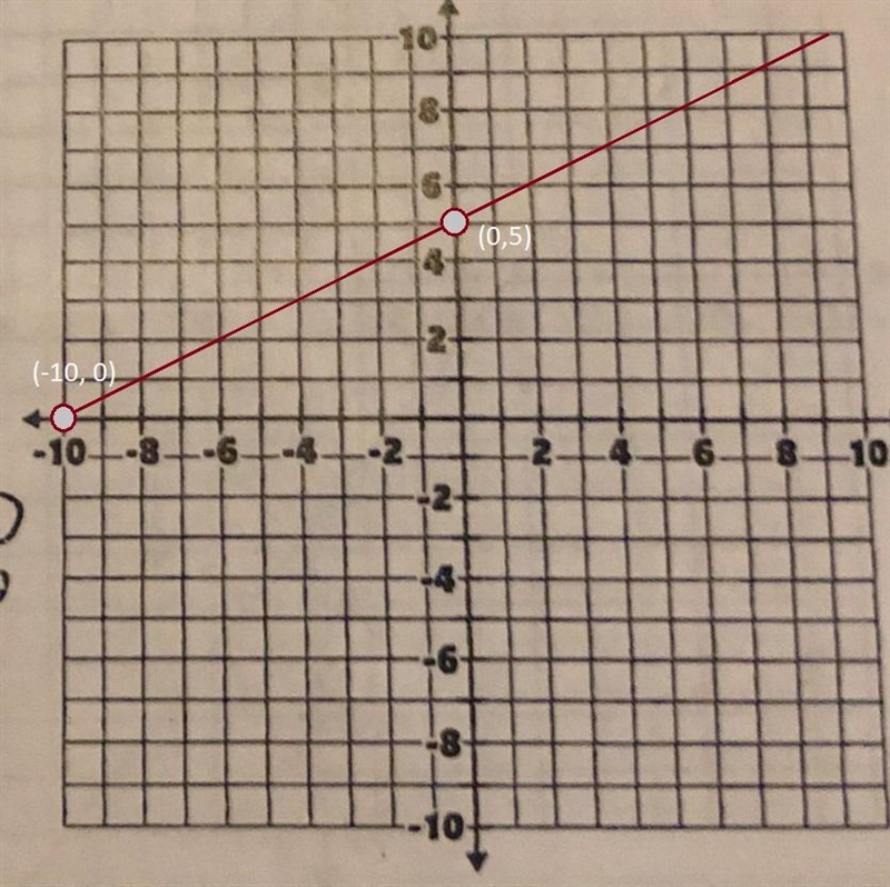 Graph each equation using the intercepts. Re-write in standard form first if necessary-example-1