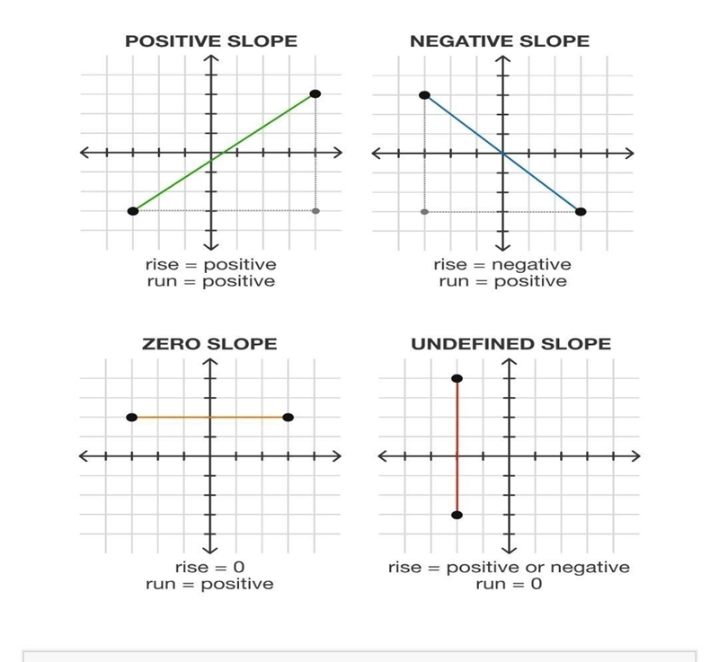 A. Undefined b. Zero c.negative b. Positive-example-1