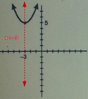 Identify the line(s) of symmetry for the quadratic function below. ​-example-1