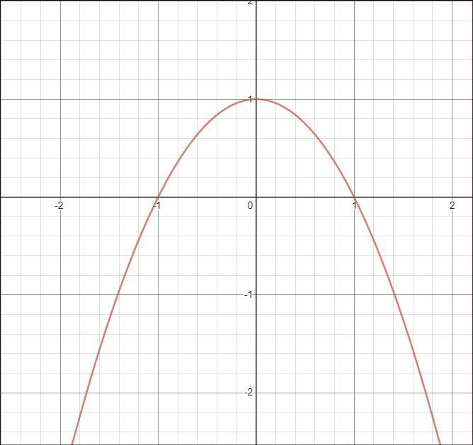 Thenegative interval(3) of the functiony=-X²+1 are-example-1