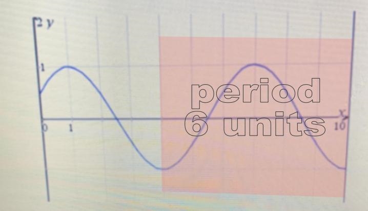 Determine The Period-example-1