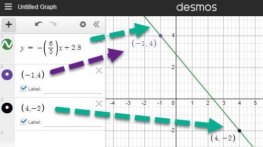 (-1,4),(4,-2) Write an equation in standard form for the line that passes through-example-1