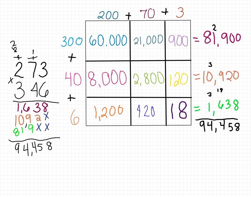 Draw an area model. Then solve using the standard algorithm. 273 x 346.-example-1