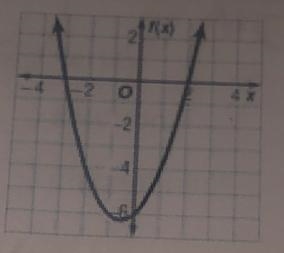 The related graph of a quadratic equation is ___ shown below. Use the graph to determine-example-1