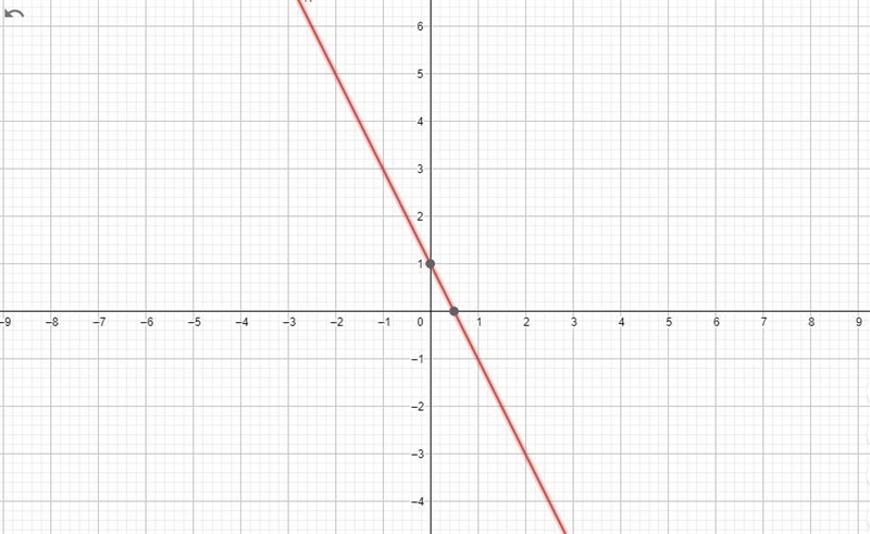 Draw the following lines and label them with the matching letter. Then write an equation-example-3