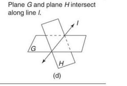 If two distinct planes intersect , then their intersection is a line . Which geometry-example-1