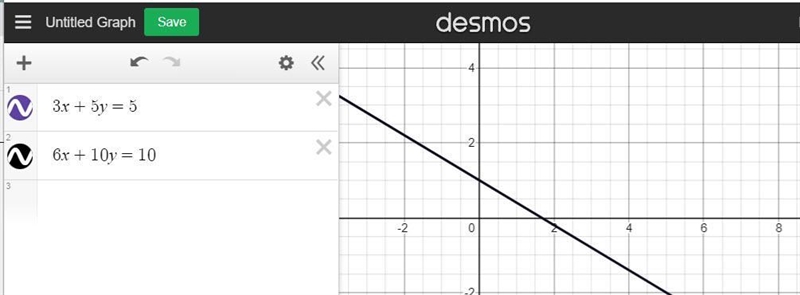 6. which of the following system does not have the real solution? a. x + y = 2 4x-example-1