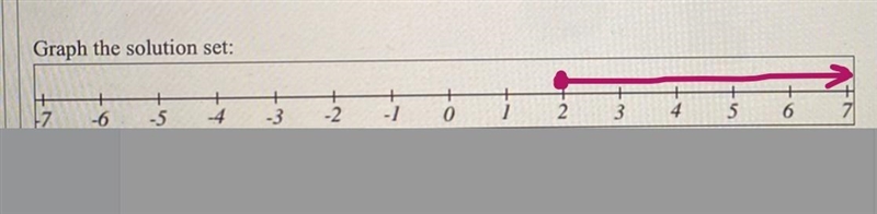 For the following inequality, write the solution set in set-builder and interval notation-example-2