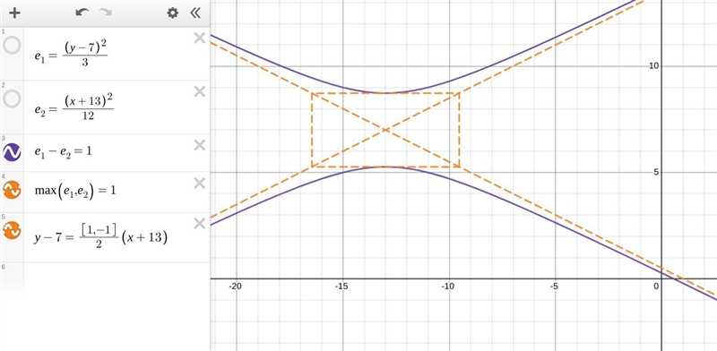 Hi, can you help me with this math problem? The equation of a hyperbola is shown. ((y-example-1