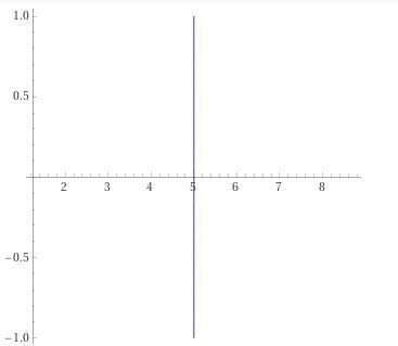 8. Draw the graphs described below and answer the question for each.A. Draw the graph-example-1