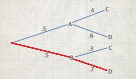 The tree diagram represents an experiment consisting two trials-example-1