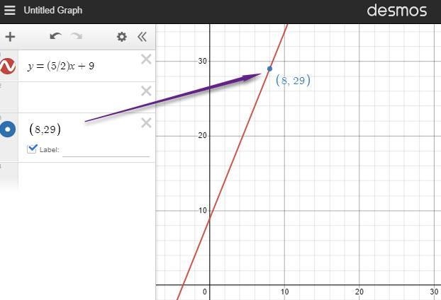 Which equation in standard form has a graph that passes through the point (8,29) and-example-1