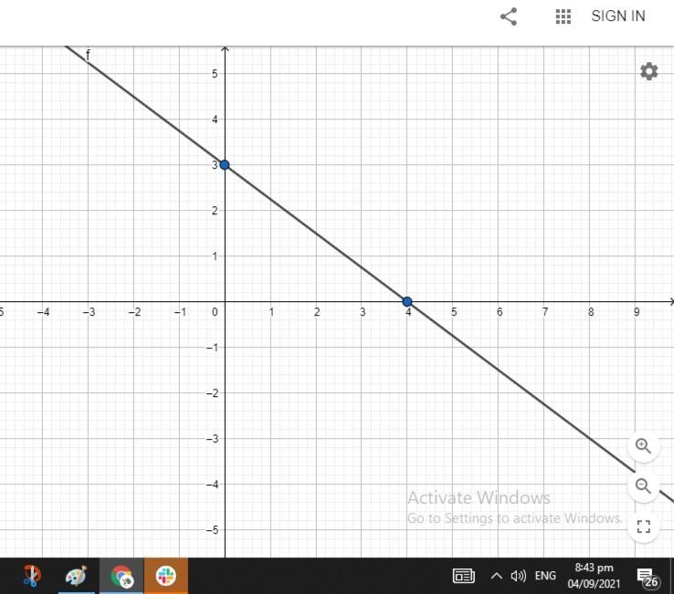 Graph each equation using the intercept method and graph number 33-example-1