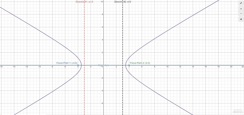 Which is the equation of a hyperbola with directrices at x = ±3 and foci at (4, 0) and-example-1