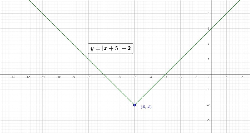 Which is the correct piece wise definition for the function:-example-1