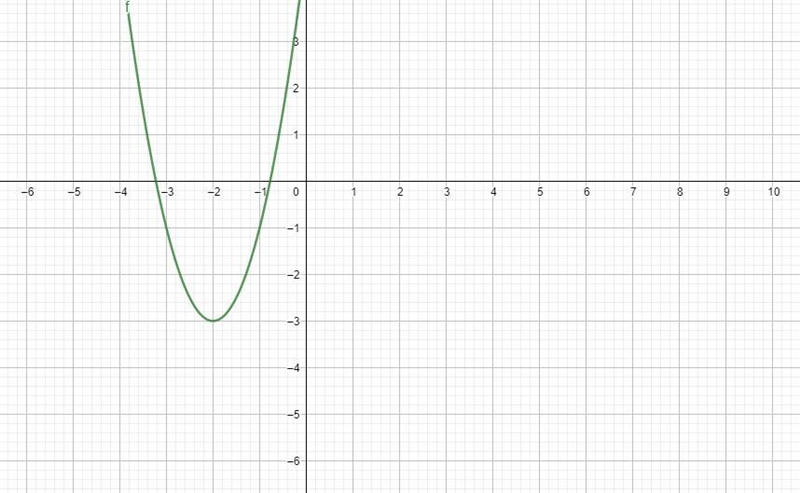 Which of the following is the function for the graph below? O f(x) = 2(x - 2)² + 3 O-example-3