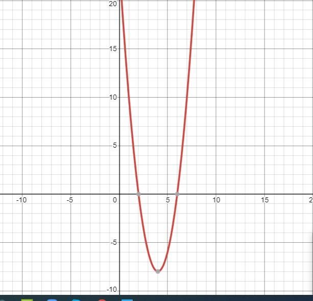 I don’t know what to do and don’t know what to fill in the table and I suck at graphing-example-2