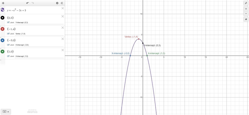 Graph the equation y=-x^2-2x+3 on the accompanying set of axes. You must plot 5 points-example-1