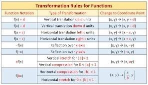 Write an equation for each translation of y=|x| 13 units down y-13= |x| y=1x1-13 y-example-1