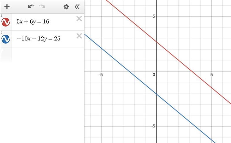 5x + 6y = 16 -10x-12y = 25-example-1