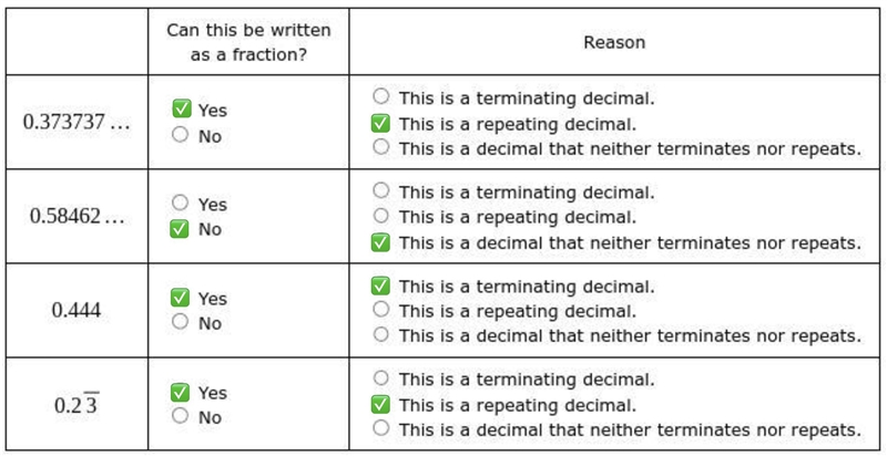 For each number, determine if it can be written as a fraction. Then state the reason-example-1