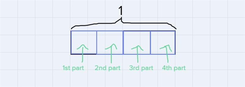 Complete the number bond and write the number sentence to match the tape diagram-example-4