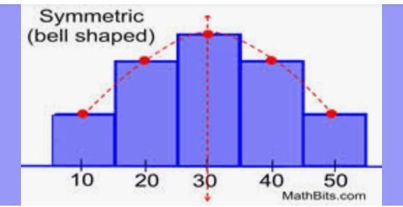 How can you determine the shape of a graph?​-example-1