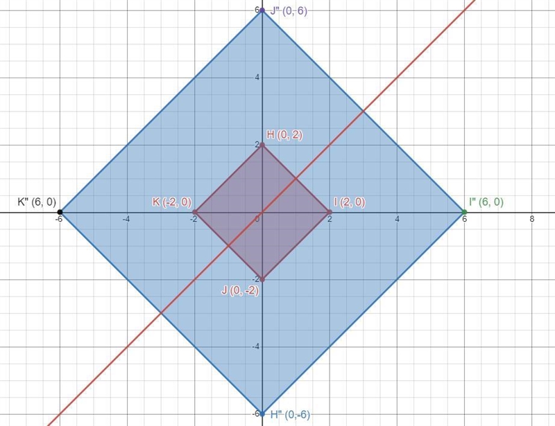 Which statements are true of the image of HIJK after the given sequence of transformations-example-3