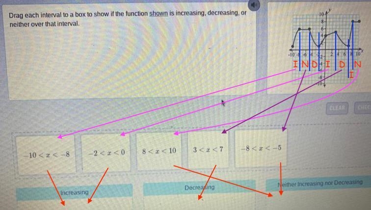 Drag each interval to a box to show if the function shown is increasing, decreasing-example-1