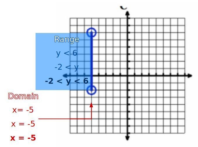 Find domain and range I got it wrong so I want to see what I did wrong-example-1