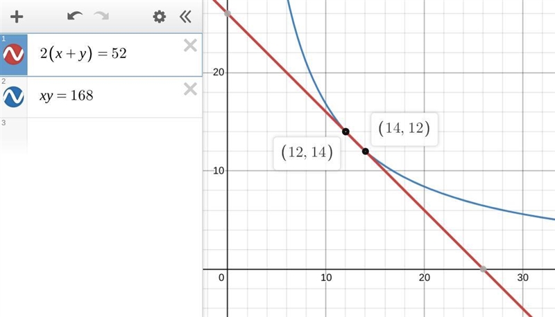 The area of ​​a rectangle is 168 cm^2. The rectangle has a perimeter of 52 cm. What-example-1