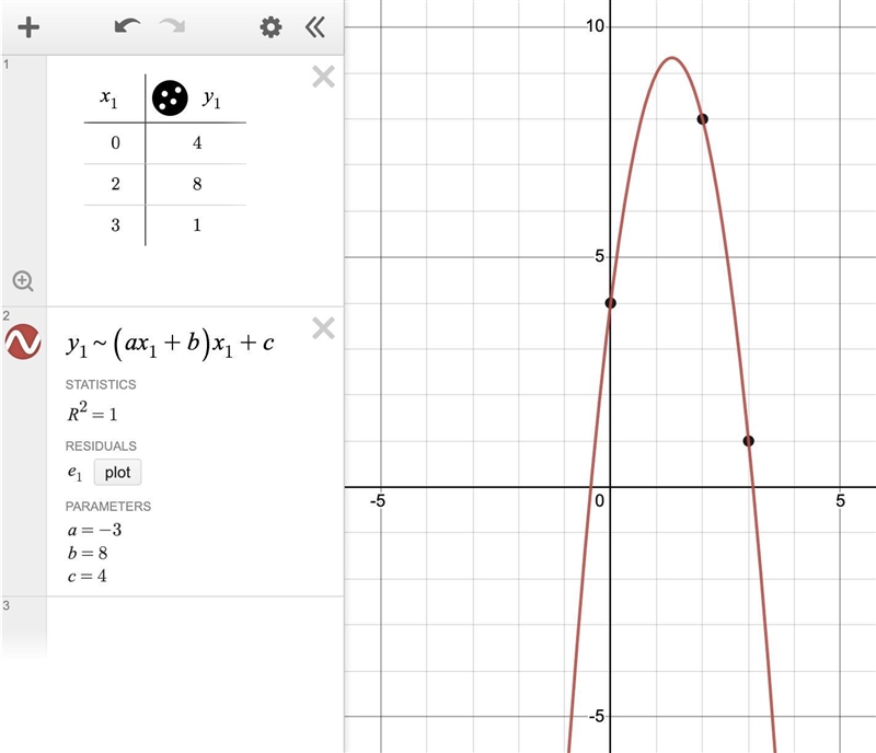 Find a quadratic function that includes the set of values below. (0,4), (2,8), (3,1)-example-1