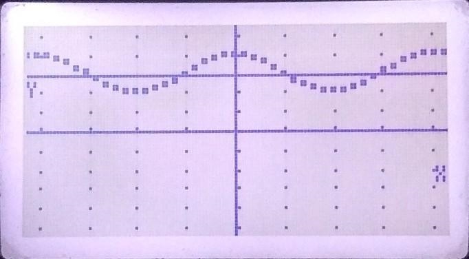 Write the equation of the trigonometric graph.-example-2