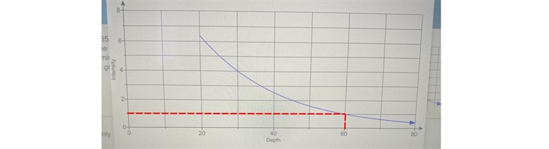 At what depth is there only 1% of surface sunlight-example-1