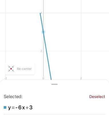 The function f(x) is shown in this graph. The function g(x) = -6x + 3. -5 Compare-example-1