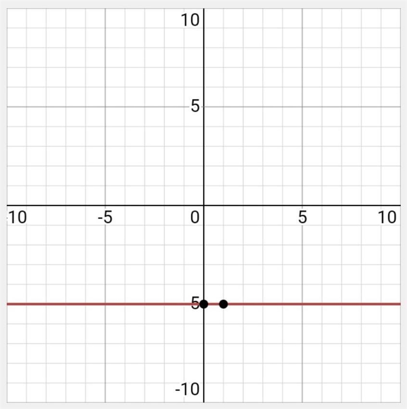 Graph the linear function h(x) = -5.-example-1