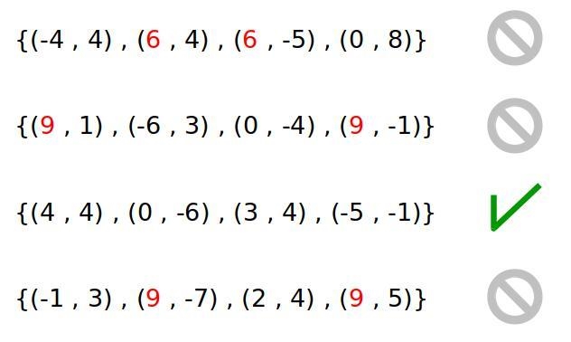 Which set of ordered pairs represents a function? O {(-4,4), (6,4), (6,-5), (0,8)} O-example-1