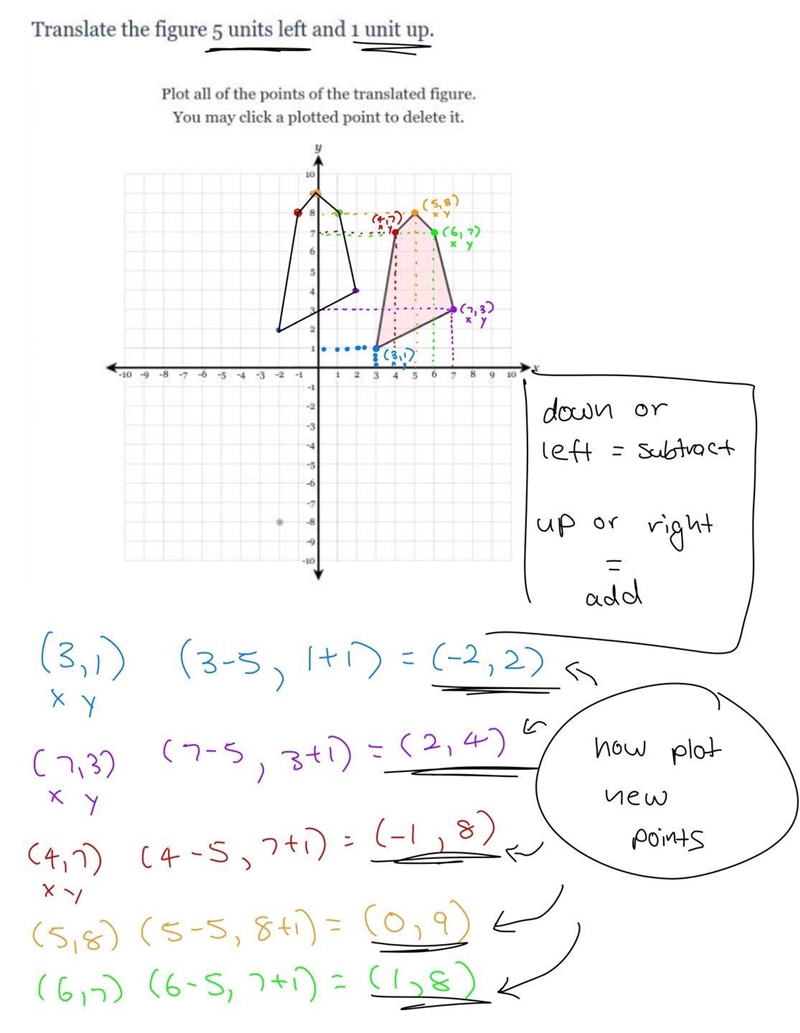 Anyone know how to do this ????-example-1